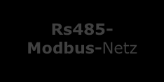 Modbus-Datenübertragungsschnittstelle beschrieben.