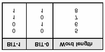 Divisor Latch Enable: Wenn