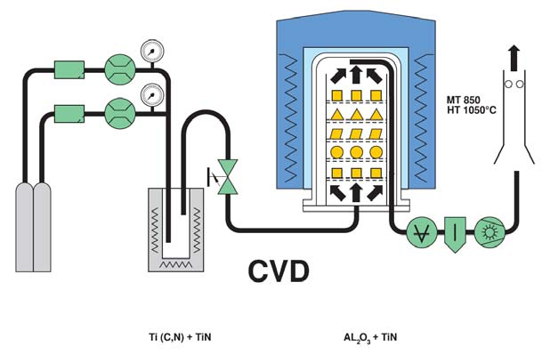 CVD-Beschichtung Seite 35