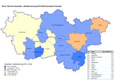 bplan.geoportal.ruhr/ ) Geobasisdaten (Stadtplan und Luftbilder (2015) vom Mülheimer Stadtgebiet) Solardachkataster (Beschreibung: http://www.muelheim-ruhr.