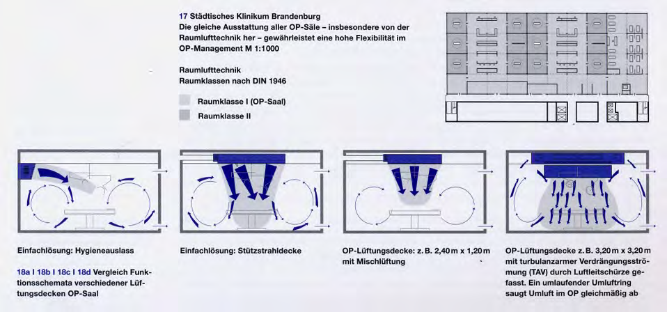 Lüftung