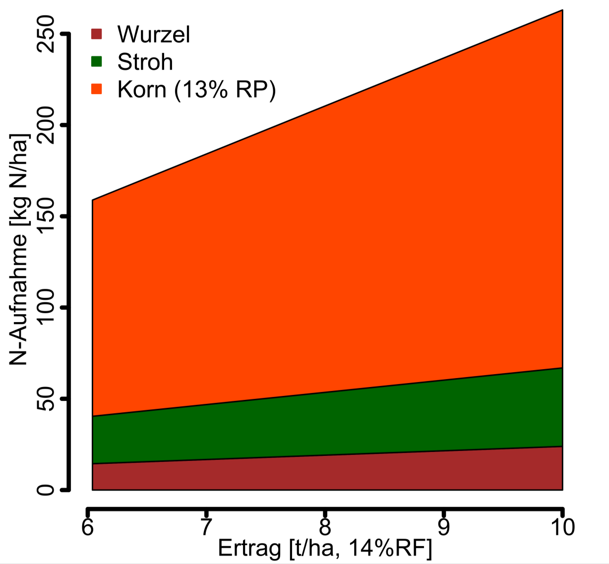 Abschätzung des