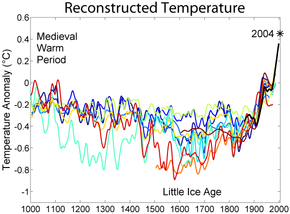 Anormalität des aktuellen Temperaturtrends in den letzten 1000 bzw.