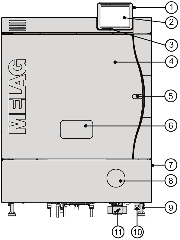 Kapitel 1 Gerätebeschreibung Geräteansichten Vorderseite 1. Kartenschacht der CF-Card 2. Colour-Touch-Display 3. LED Statusleiste 4. Tür (öffnet schwenkend nach links/rechts) 5.