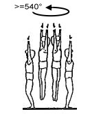 Mindestdrehung nicht vollendet Sprung mit mindestens 1½ Drehungen Drehung mind. 540 auf einem Bein Krafthandstand (2 sek.) Oberstufe Reihenbilder (Bp.
