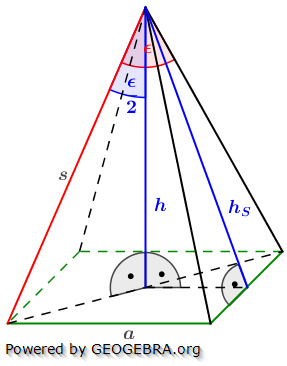 : 12,2 4,65 Satz des Pythagoras 170,513,1 1.45 : 1.45 L3 2 % 9,3 2 9,3 13,1330,2 Die Oberfläche der Pyramide beträgt 330,2.