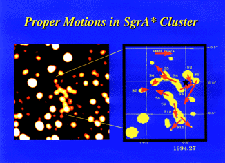 Innerster Bereich (ca. 0.1 pc) des Sgr A* - Haufens (links) und Eigenbewegung der zentralen Sterne (rechts). Die Position von Sgr A* ist rechts durch den schwarzen Stern gekennzeichnet.