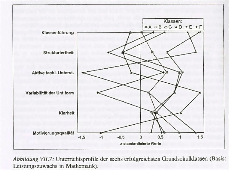 Viele Unterrichtsformen sind