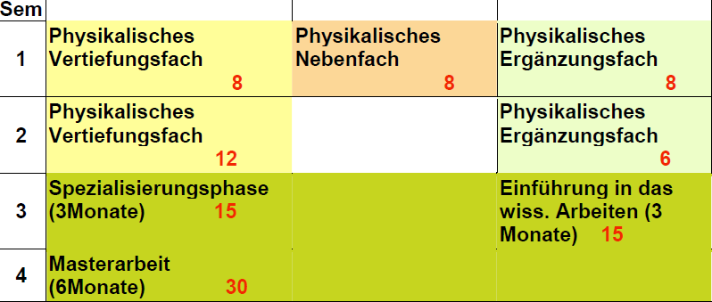 Masterstudium & ATP Welche Fächerkombination?