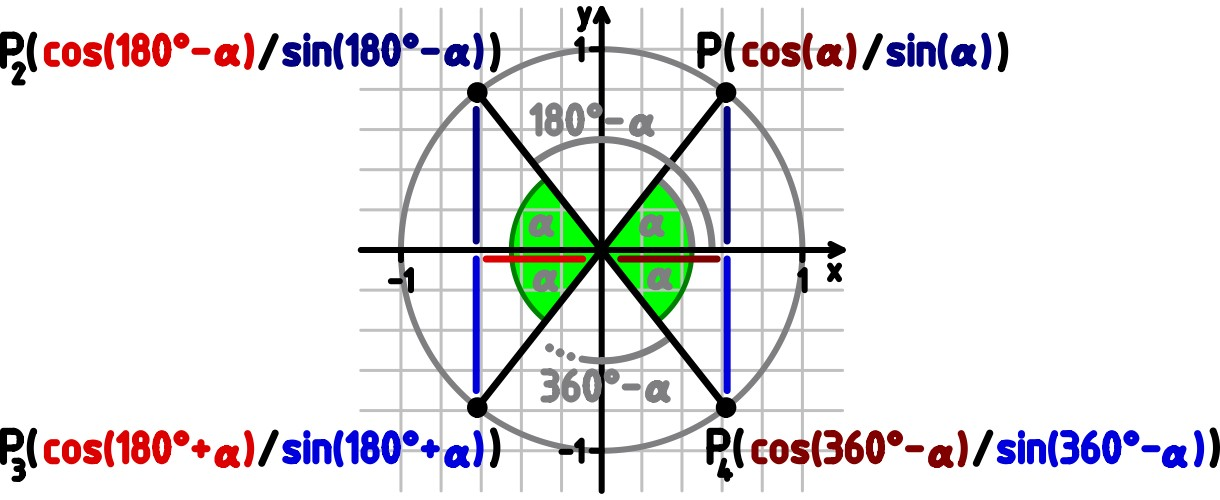 Seite 3 Geg: O Kugel =169 cm Ges: V Kugel Trigonometrie aus geometrischer und funktionaler Sicht.