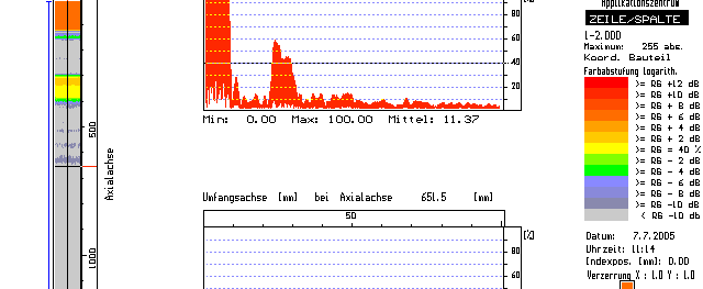 Erdeintritt