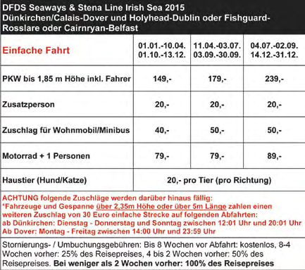 800 km Vorteile Kurze Überfahrtzeiten (Kanal: 2 Stunden, Irische See: Fishguard Rosslare 3 Std. 45 min, Holyhead Dublin mit dem Schiff 3 ½ Std., Cairnryan Belfast 2 Std.
