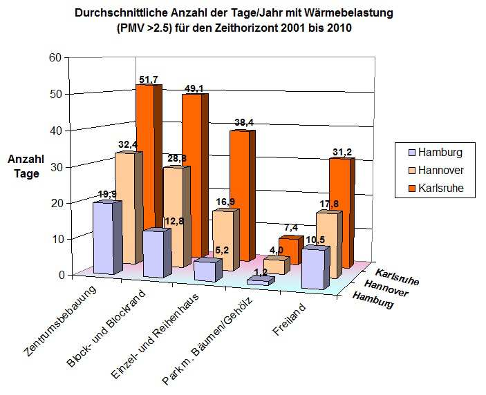 qualitativen Einordnung steht mit der vorliegenden Untersuchung eine wichtige Grundlage zur Umsetzung dieser Ziele bereit.