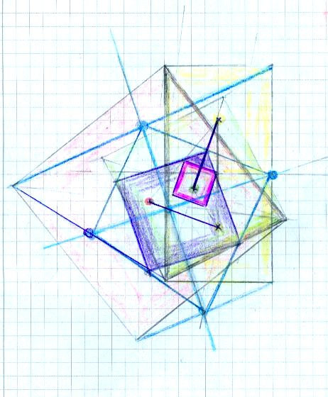 Dasselbe mit nach außen aufgesetzten Quadraten (aber seitenverkehrt) Übergang zum zu einer Strecke mit zwei Teilpunkten entarteten Viereck: Wie man zuvor zwei Vierecksseiten zu einer (mit einem