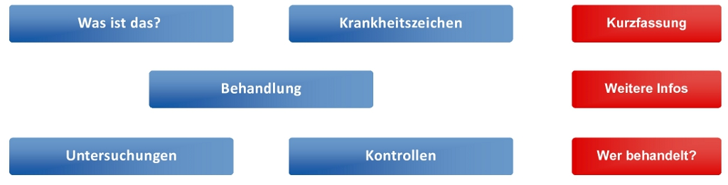 Mantelzell-Lymphom Stand der Version: März 2012 1 