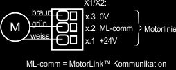 Standardantrieben an Motorlinie X1 MotorLink Antriebe Beispiel mit Antriebe pro Motorlinie Ex.