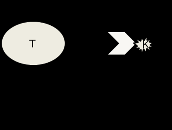 II. Literaturübersicht 9 1.2.1. Thrombozytenadhäsion Ist das Gefäßendothel geschädigt, wird darunter liegendes subendotheliales Gewebe frei.