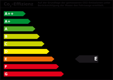 obigen benannten