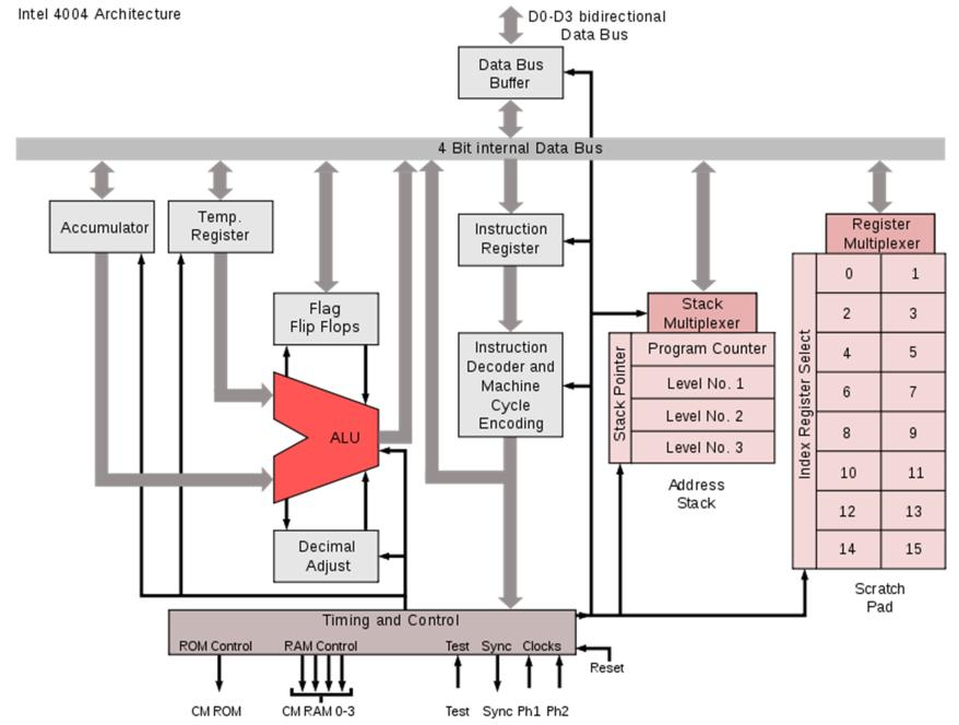 Er gilt als der erste Ein-Chip-Mikroprozessor, der in Serie produziert und am freien Markt vertrieben wurde.