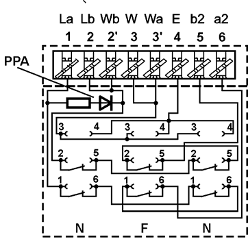 6.1.4 Ausführung Die 1. TAE ist generell mit 3 TAE-Buchsen mit den Kodierungen N-F-N ausgeführt. Der passive Prüfabschluss (PPA) ist in der 1. TAE integriert.