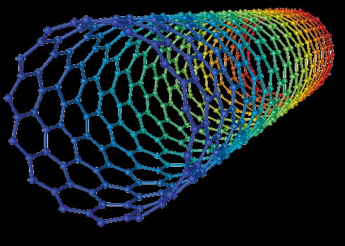 (7,10) nanotube (chiral) (10,10) nanotube (armchair) T a 1 a 2 (0,10) nanotube (zig-zag) (n,0) zigzag C h = na 1 + ma 2 (n,n) armchair Ein Beispiel: Die Carbon Nanotubes, das sind hohle