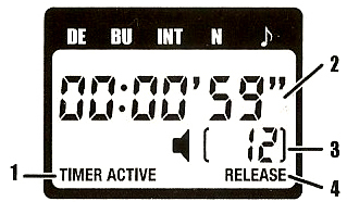 Starten Sie die Zeitschaltuhr Drücken Sie die START/STOP Taste. Die Zeitschaltuhr wird automatisch starten und TIMER ACTIVE wird auf dem Display erscheinen.