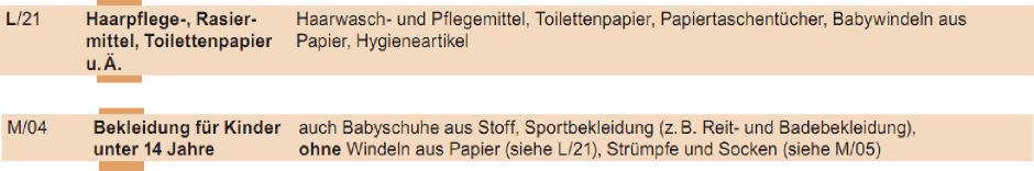 gehören, sondern in die Güter-Kategorie 1213 03 Haarpflegemittel, Frisierartikel bzw. 1213 04 Hautpflegemittel, z.b. Gesichtswässer, Körperpuder, Hand-, Gesichts- und Körpercremes und -lotions, Sonnenschutzmittel.