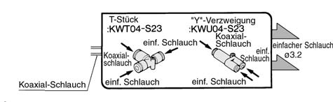 8 Seitlicher nschluss [E] Nut für Signalgeber ( Positionen) (außer Ø1) Zentrischer Befestigungszapfen ØD ØD1 Modell Set-Nr.