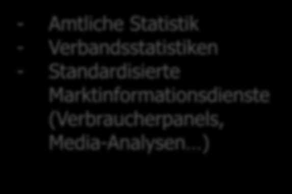Amtliche Statistik - Verbandsstatistiken - Standardisierte