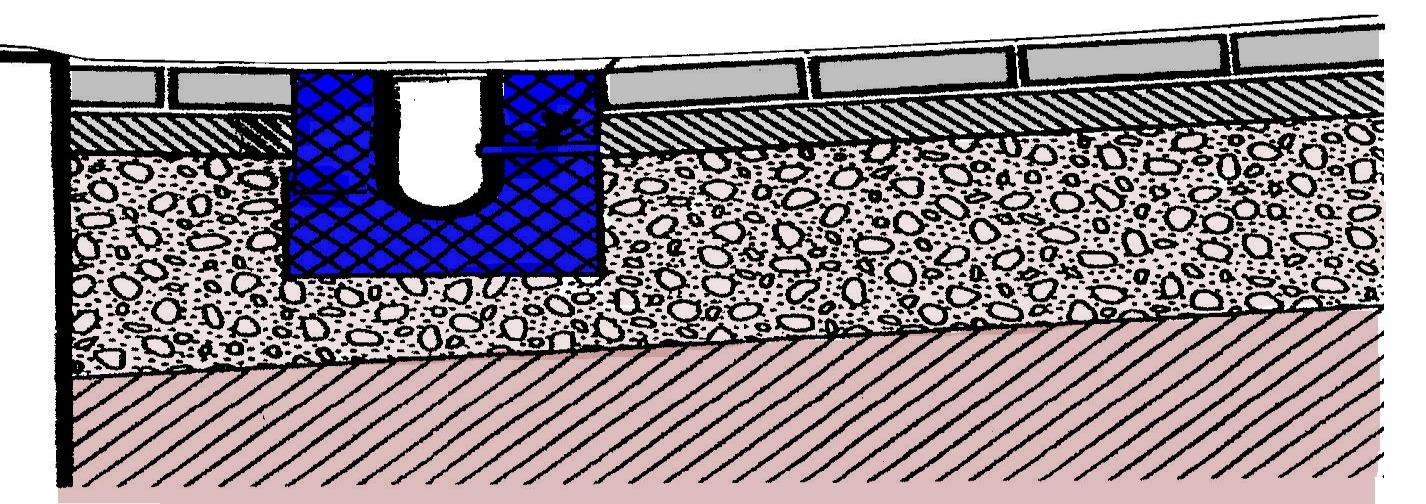 Beispiele von richtigem Einbau von Rinnenkörpern Betonriegel Rinne ev.