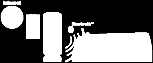 Beim nächsten Aufenthalt am gleiche Ort wird sich Ihr Archos sogar direkt in das Netzwerk einwählen, das sogar bei schachem Empfang dank der WIFI-N Technolgie.