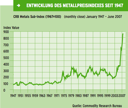 Chancen und Risiken der Ressourcenverknappung 8 Wege