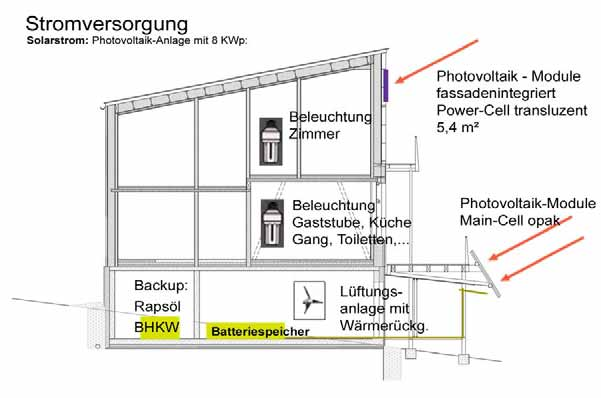 Bauträger: Österreichischer Touristen Klub, Wien Planung: GP-ARGE pos architekten und