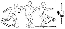 Theorie der Sportspiele Fußball Abb. 2: INNENSEITENSTOSS.