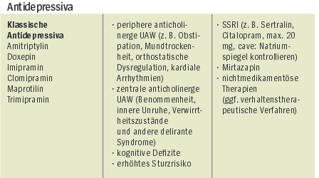 MAI-Kategorie: Nutzen-Risiko-Abwägung Amitriptylin: Priscus-Liste à http://www.