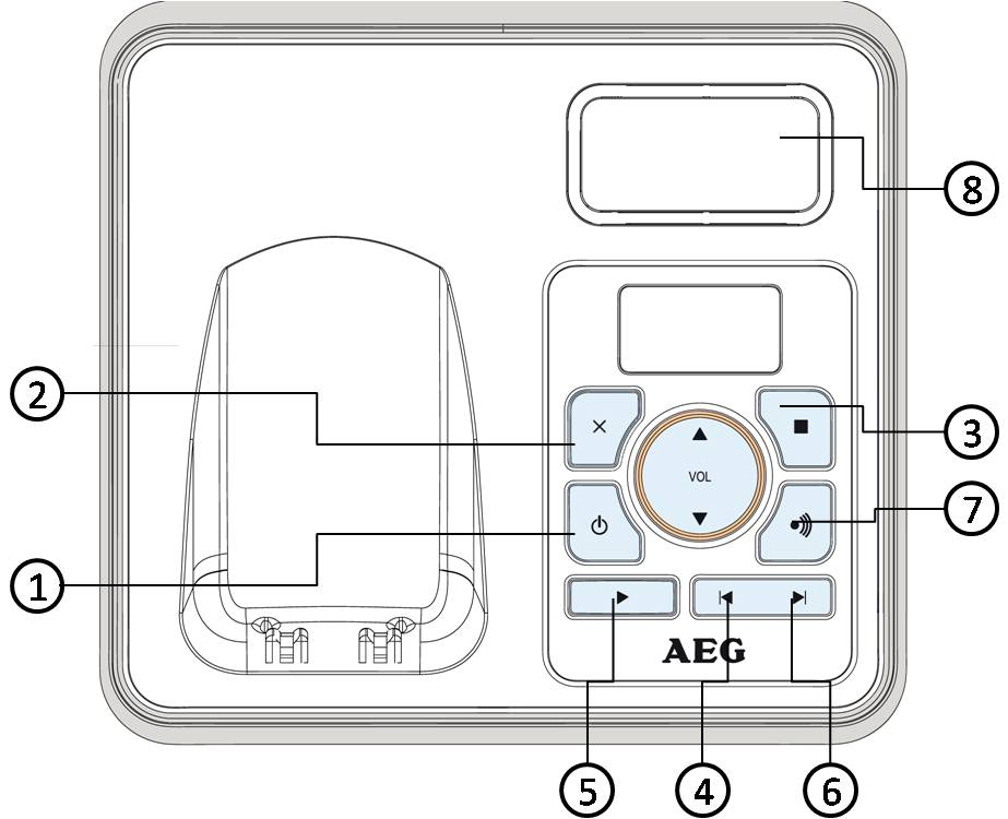 3 Die Basisstation (Version mit Anrufbeantworter EOLE 1605, 1625, 1635 und 1645) 1 3 5 7 EIN/AUS Anrufbeantworter ein- oder ausschalten 2 STOPP Wiedergabe einer Nachricht abbrechen Datum und Uhrzeit