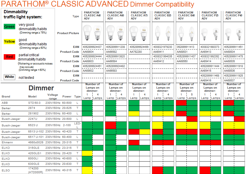 number of lamps. 2. WHAT IS THE PRODUCT CODE AND WHERE DO I FIND IT? The product code describes the lamp type.