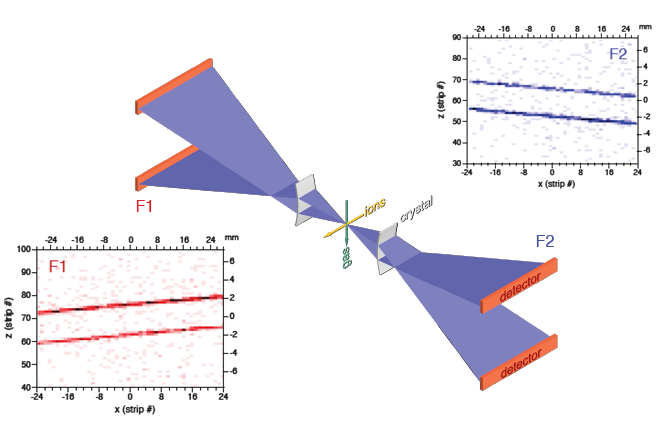 Bi-Focal Spektrometersystem zur Messung der 1s Lambverschiebung in schweren Ein-Elektronensystemen.