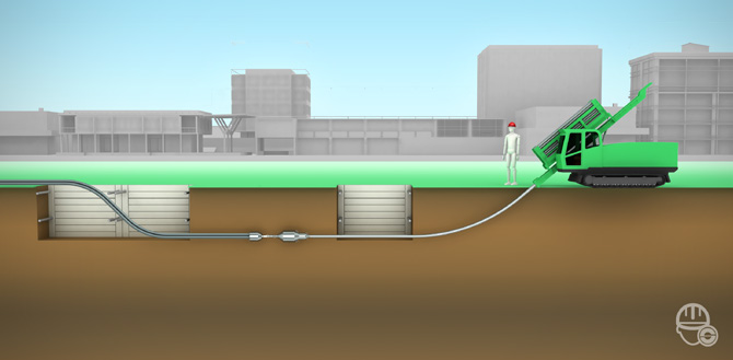 Erdkabelrohr SHV 5.11 Spülbohrverfahren Mit dem Horizontal-Spülbohrverfahren (engl. HDD) können Rohrleitungen unterirdisch verlegt werden, ohne hierzu Gräben ausheben zu müssen.