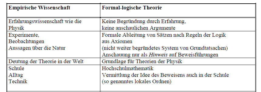 Schematisch könnte man es wie folgt vorstellen: