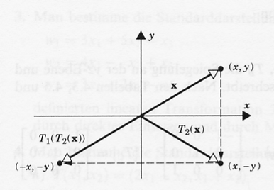 8 DER VEKTORRAUM R N UND LINEARE ABBILDUNGEN 208 Abbildung 59: Komposition zweier Drehungen im R 2 um den Winkel θ 1 und dann noch um theta 2.