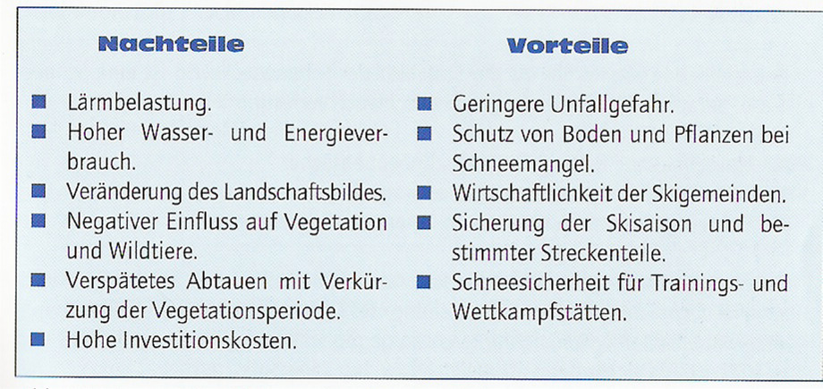 1 (gering) Eine Lawinenauslösung ist nur bei großer Zusatzbelastung an sehr wenigen, extremen Steilhängen möglich. Spontan sind keine Lawinen (sog. Rutsche) zu erwarten.