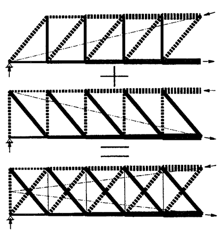 X-förmige Diagonalen Man erhält eine weitere Konfiguration von Fachwerken durch Überlagerung eines Fachwerkes mit N-förmigen auf Zug beanspruchten Diagonalen mit einem Fachwerk mit N- förmigen auf