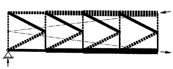 K-förmige Diagonalen Eine weitere Anordnung der Diagonalen und der Pfosten ist im gegenüberliegenden Bild dargestellt: es handelt sich um ein Fachwerk mit K-förmigen Diagonalen.