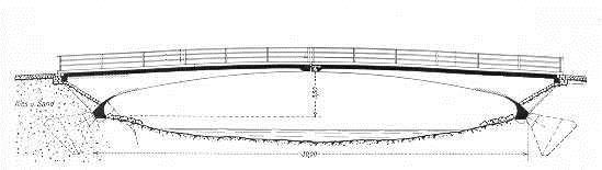 Bögen aus zugfesten Materialien Auf der gegenüberliegenden Seite ist eine Brücke dargestellt, welche trotz eines sehr hohen Schlankheitsverhältnisses eine sehr beschränkte Bogenbreite in der