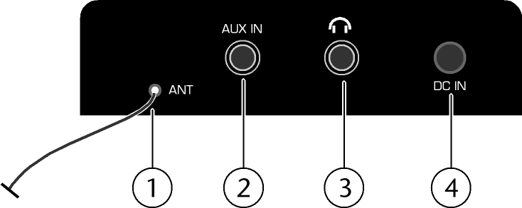 Anschlüsse 1 Wurfantenne für Radioempfang 2 AUX IN: Audioeingang für externe Geräte 3 Kopfhörerausgang 4 DC IN: Anschluss für Netzadapter Inbetriebnahme Stromverbindung herstellen Das Gerät arbeitet