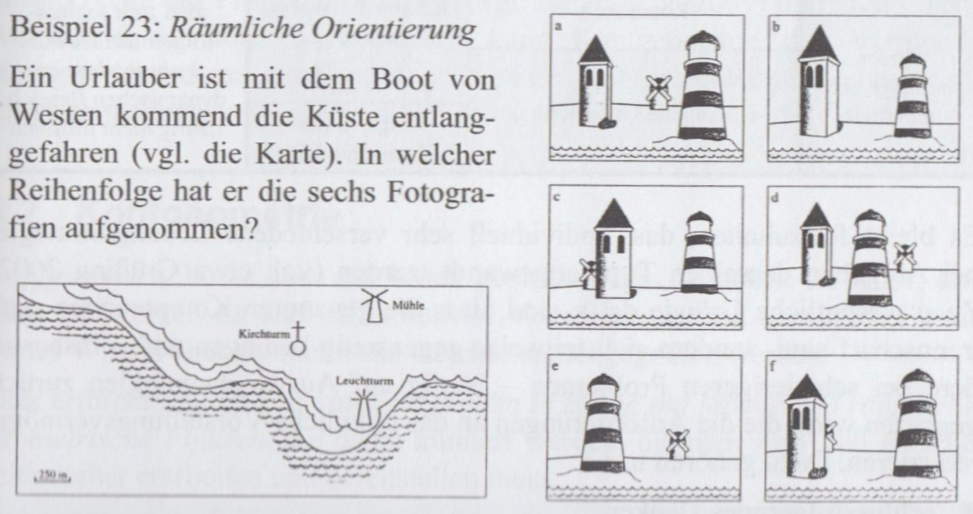 RV-Faktoren: Raumorientierung