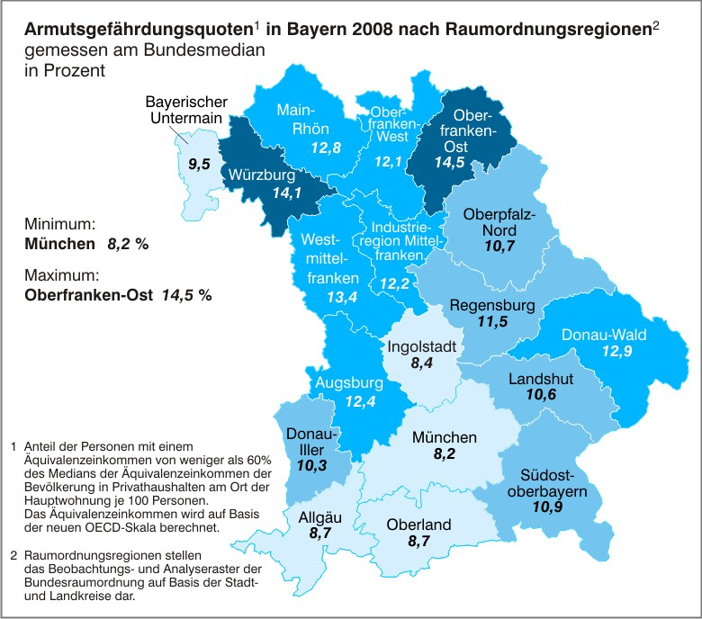 Bevölkerungsentwicklung Darstellung I-50: Armutsgefährdungsquoten in Bayern nach Raumordnungsregionen, 2008 Quelle: Bayerisches Landesamt für Statistik und Datenverarbeitung, 2010 Innerhalb Bayerns