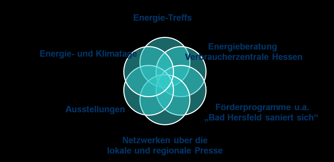 Klimaschutzmarketing