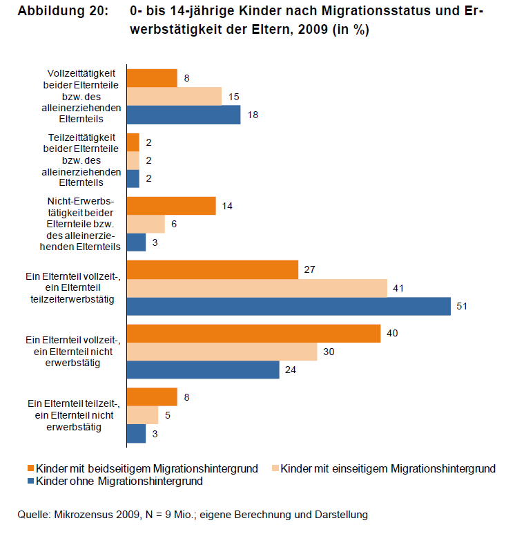 Erwerbstätigkeit der Eltern Prof. Dr.